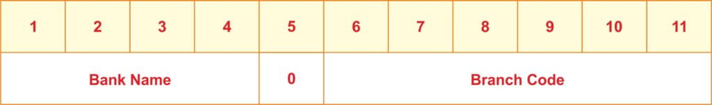 A Simple chart for Explanation of IFSC Code