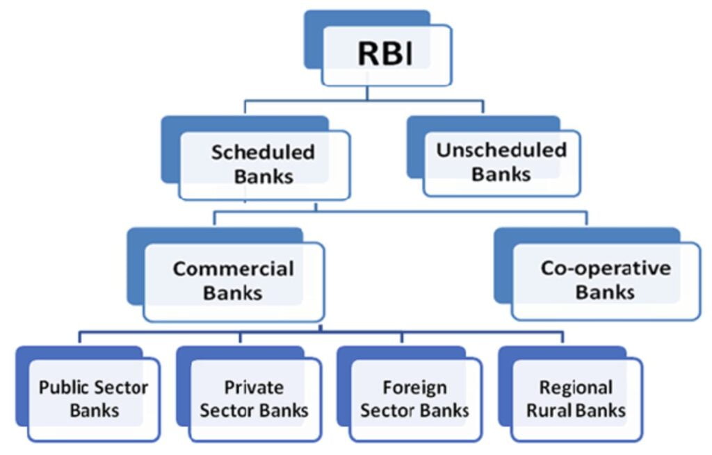 Navigating the Waves of Growth: A Look at the Indian Banking Sector's Changing Landscape