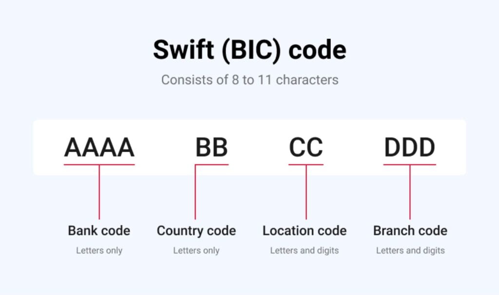 Understanding Bank Identifier Numbers with SWIFT Codes: A Comprehensive Guide